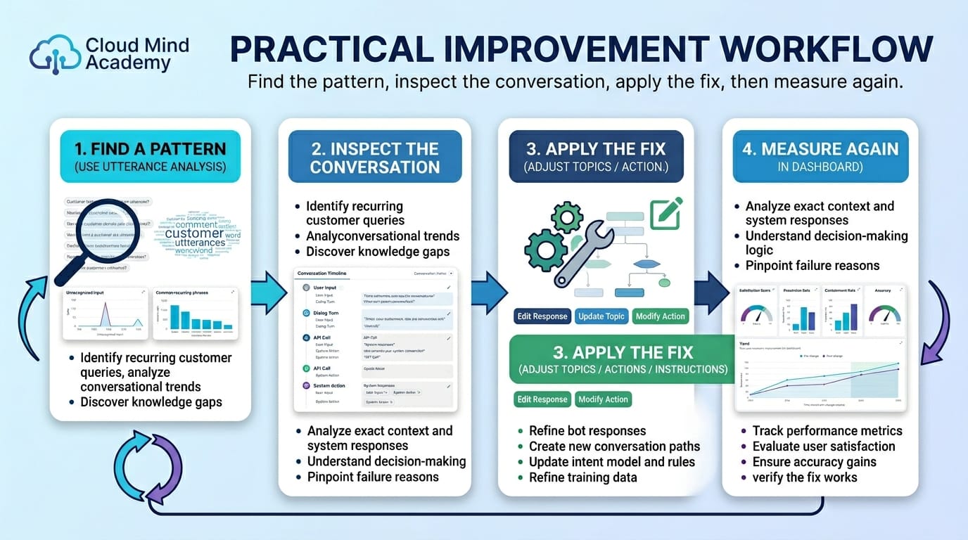 Practical_Improvement_Workflow_I…_202606112037